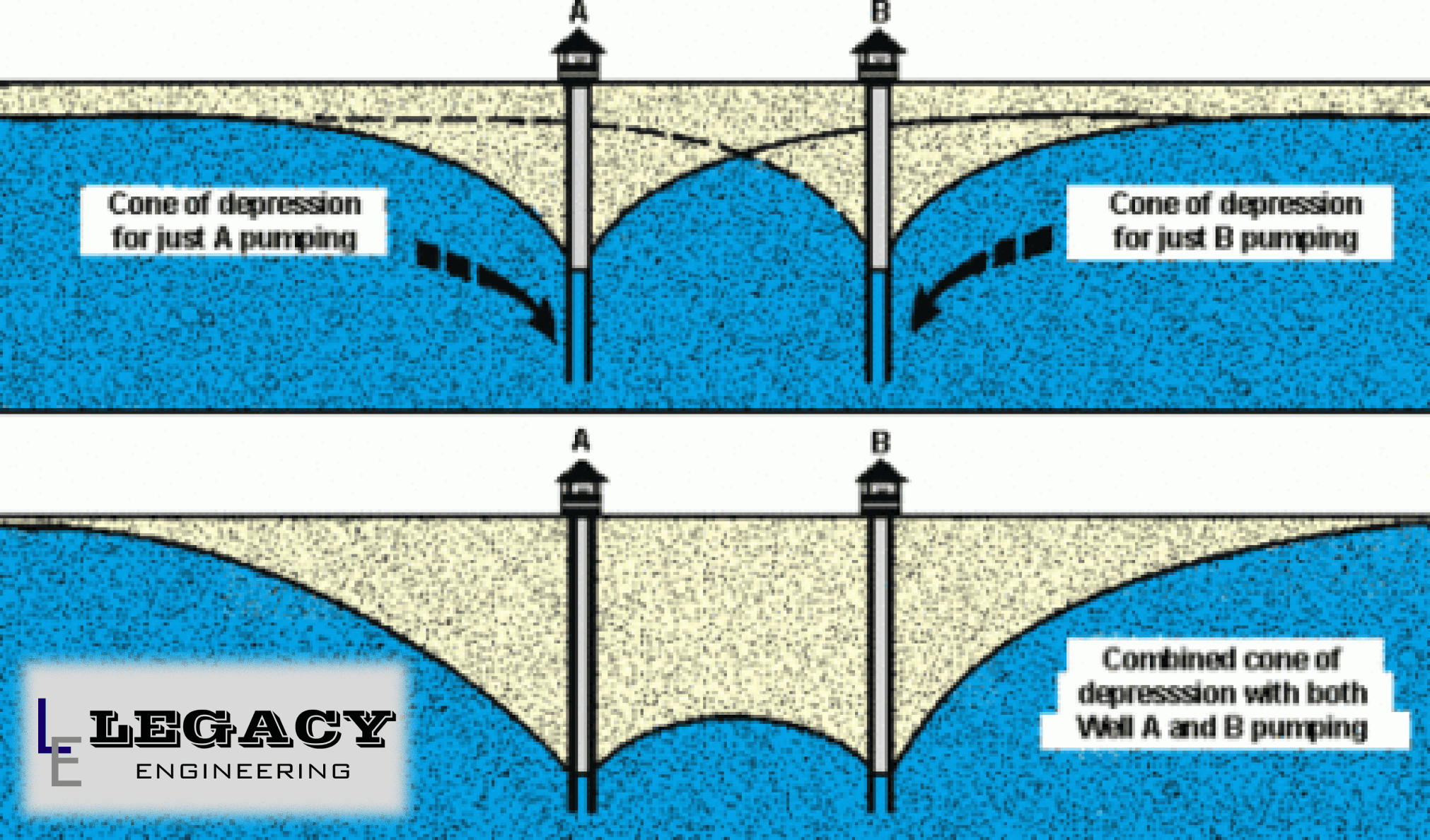 Groundwater Availability Studies (GAS): What Developers Need to Know